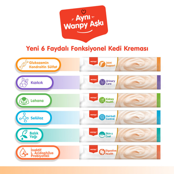 Wanpy Bone Support Sığır Eti&Tavuk 12'li-F.Krema Ödül 5x14gr