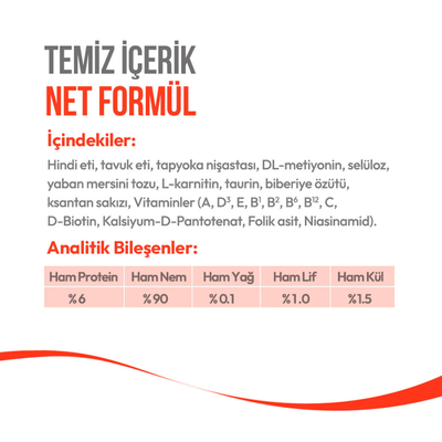 Wanpy Hindi & Kızılcıklı 12’li – Kısırlaştırılmış Kedi Krema Ödülü 5×14 g - Thumbnail