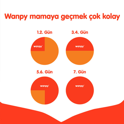 Wanpy Tahılsız Somonlu Yavru Köpek Maması 1,5 kg - Thumbnail