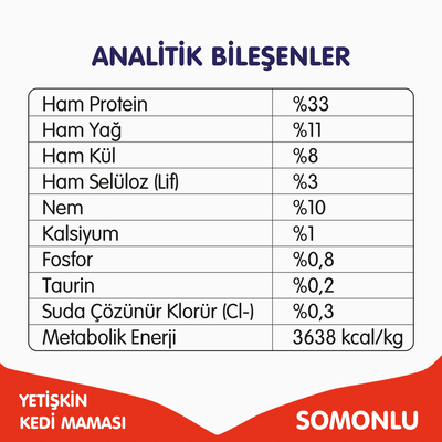 Wanpy Tahılsız Somonlu Yetişkin Kedi Maması 1,5 kg - Thumbnail