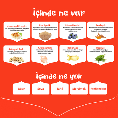 Wanpy Tahılsız Tavuklu Yavru Köpek Maması 1,5 kg - Thumbnail