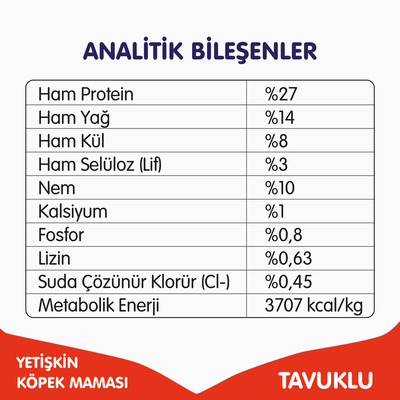 Wanpy Tahılsız Tavuklu Yetişkin Köpek Maması 1,5 kg - Thumbnail